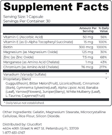 GlucoFort Ingredients