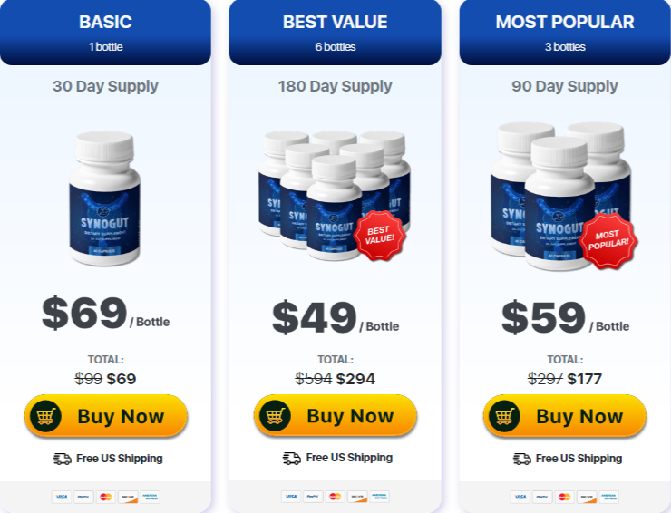 Synogut Supplement Buy Now