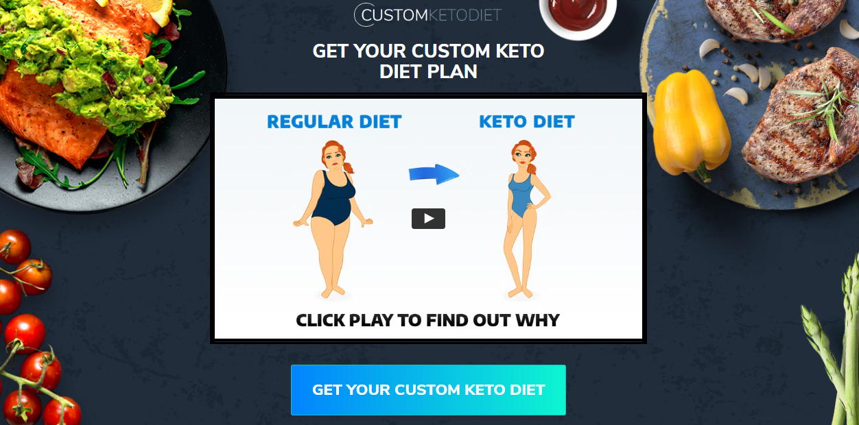 Custom Keto Diet Reviews
