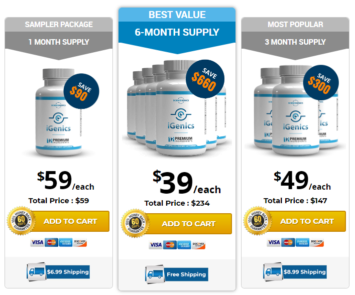 iGenics Supplement