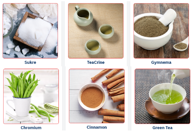 GlucoSym Ingredients