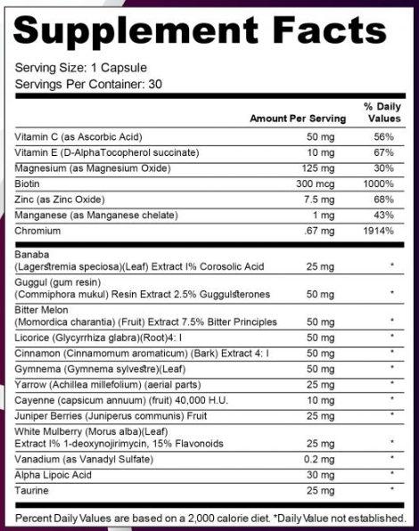 Sugar Flush Pro Ingredients