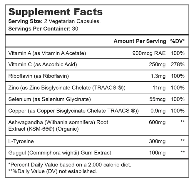 Thyroid Renew Ingredients