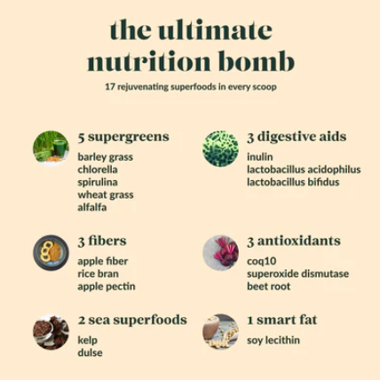 YourBiology SuperGreens Ingredients