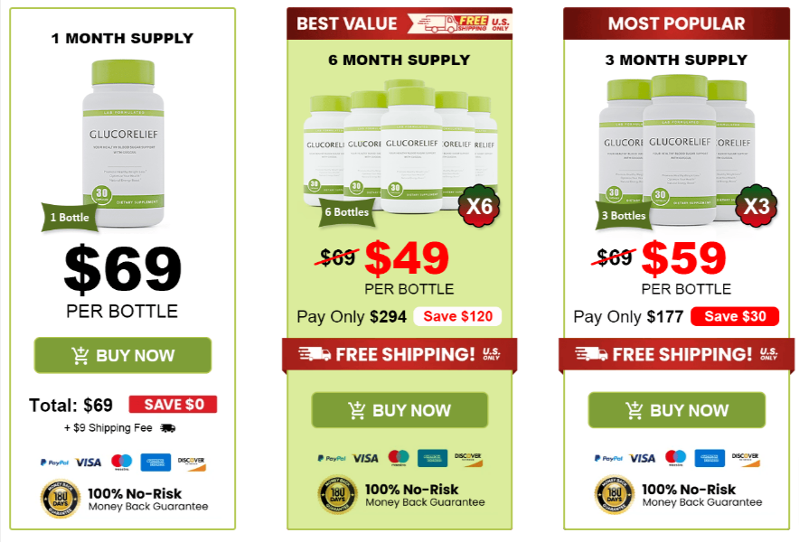 GlucoRelief price & discount