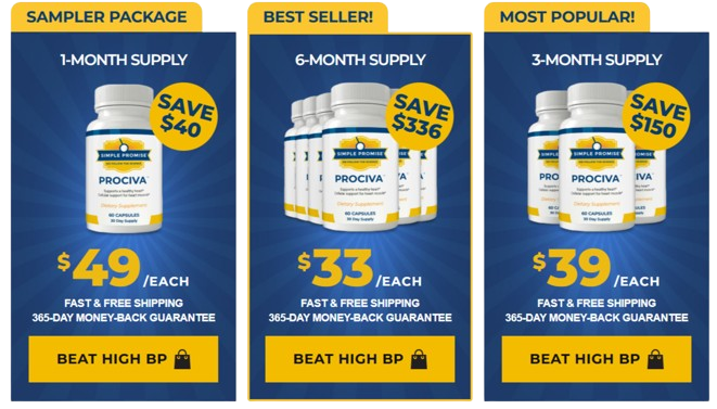 Prociva - pricing details